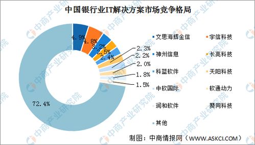 深度剖析中证A500与招商相关投资机遇